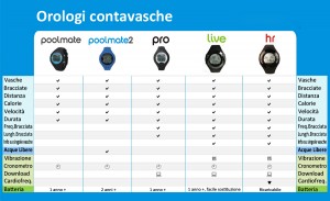 tabella comparazione poolmate